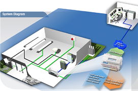 MOXA產(chǎn)品在無線電塔遠(yuǎn)程智能管理通訊系統(tǒng)中的應(yīng)用